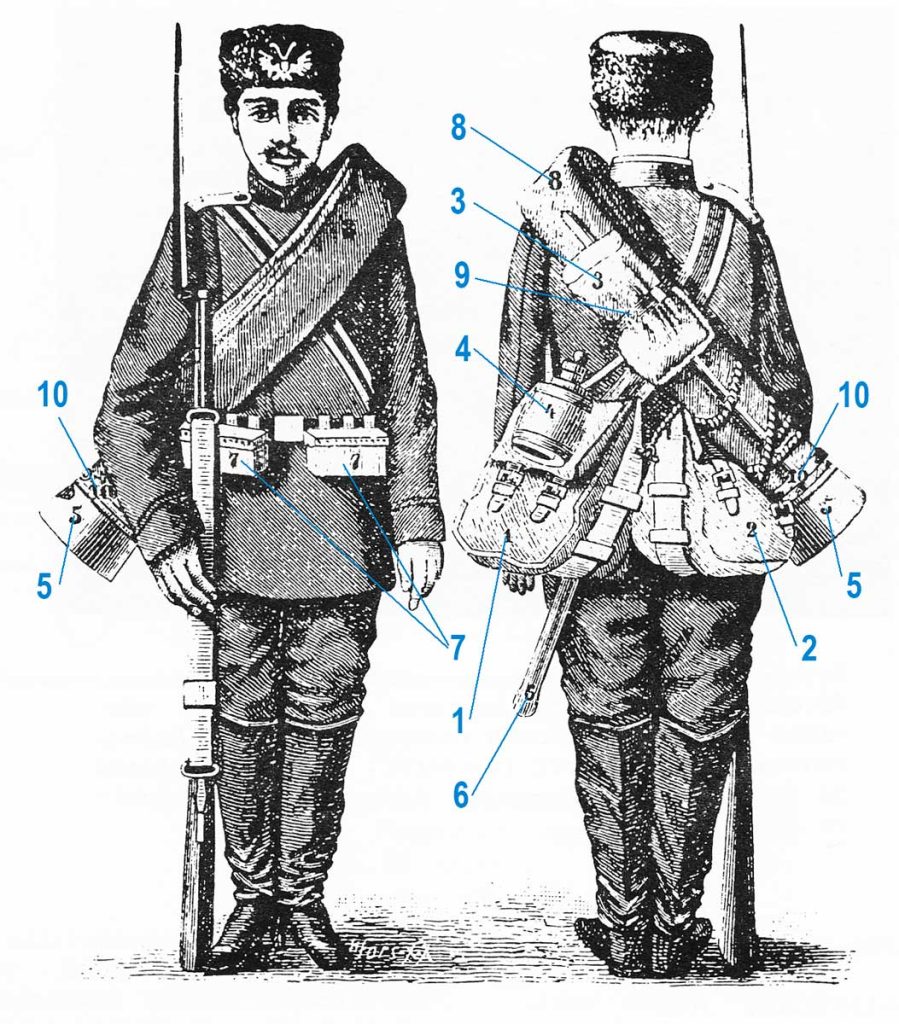 Reservimiehen täysi varustus 1800-luvun loppupuolella.